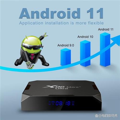 AirWorld与当贝网络机顶盒对比 谁才是网络技术王者？