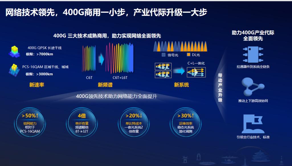 算间智联核心能力,中国移动砥砺前行,累足成步,全面实现了网络技术,建